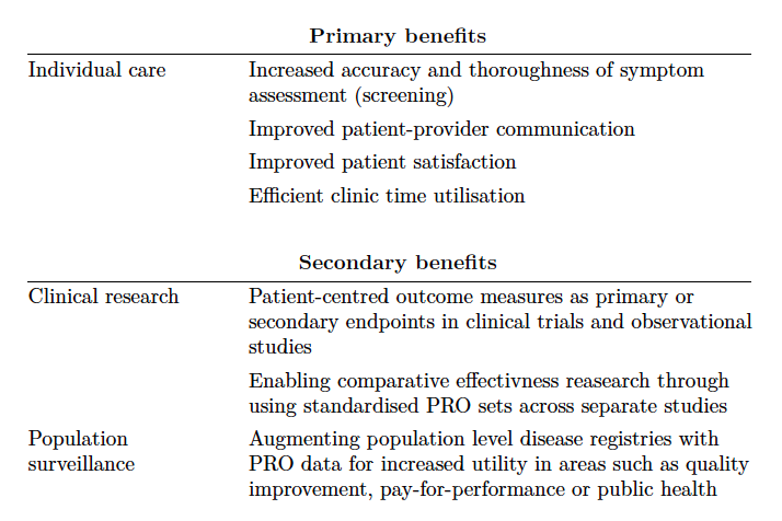 ePRO Benefits